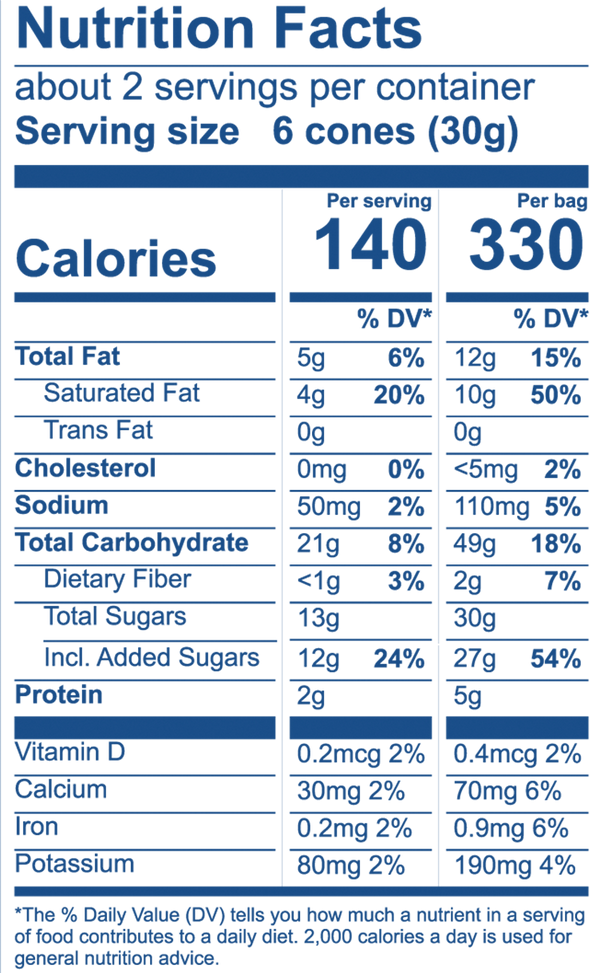 Milk Chocolate Ingredients Facts