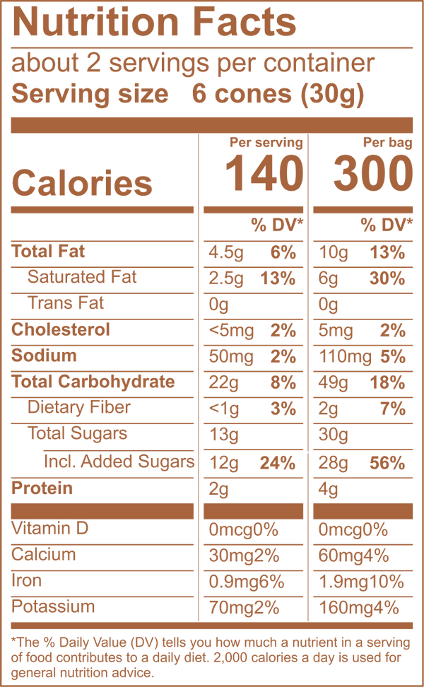 Milk Chocolate Ingredients Facts