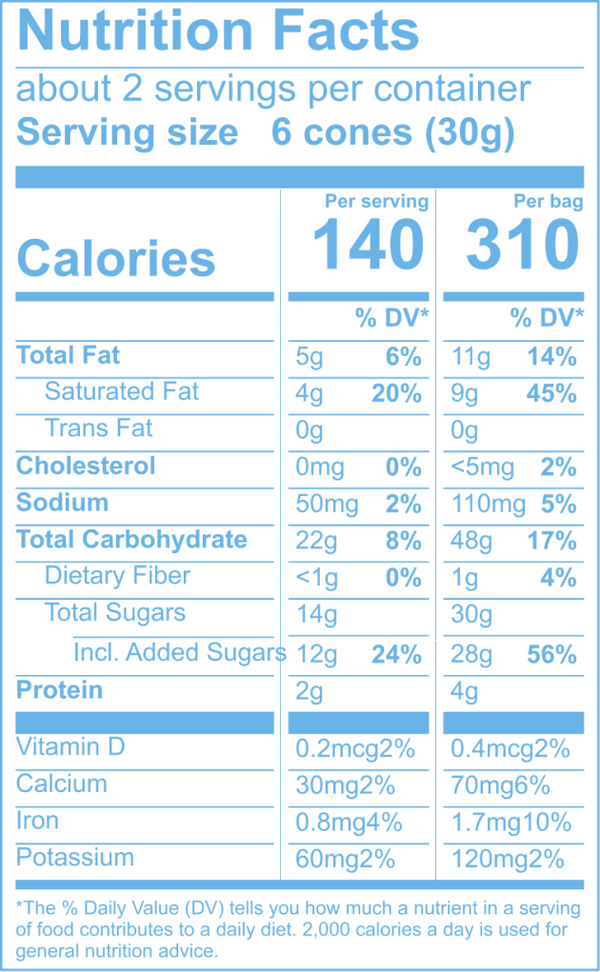 Milk Chocolate Ingredients Facts