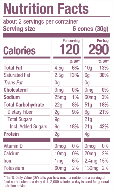 Milk Chocolate Ingredients Facts