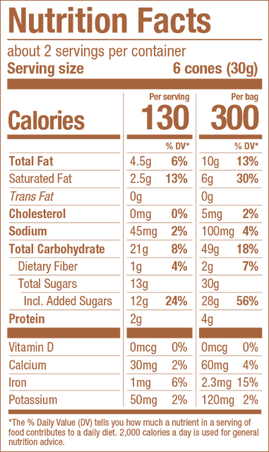 Milk Chocolate Ingredients Facts