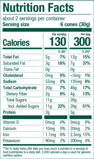Milk Chocolate Ingredients Facts